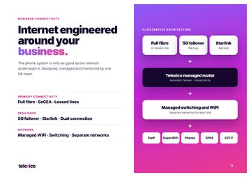 Brochure page 13 — connectivity architecture with fibre, failover and managed WiFi
