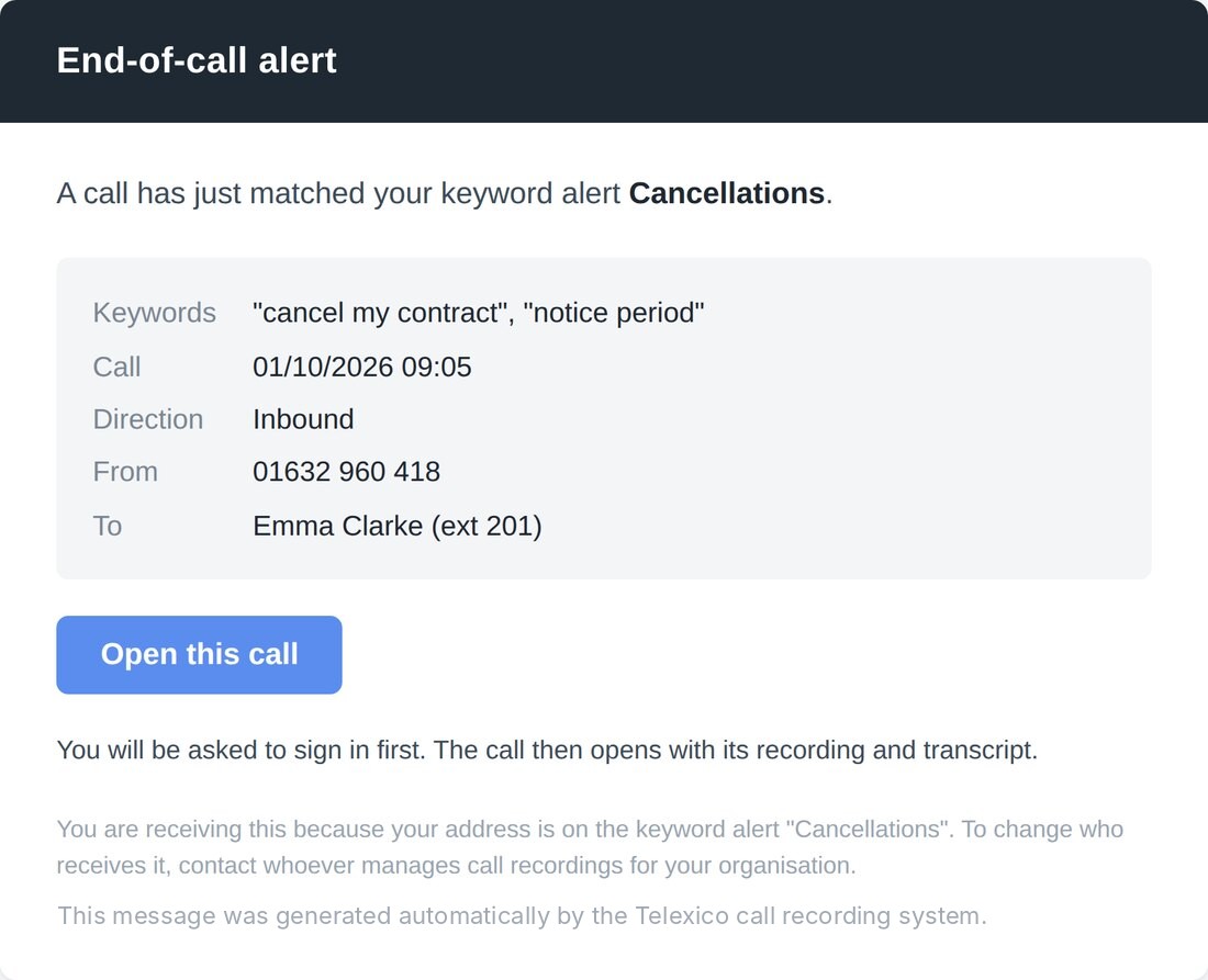 An end-of-call alert email from Telexico: keyword alert Cancellations matched, call time, direction, from and to, with an Open this call button