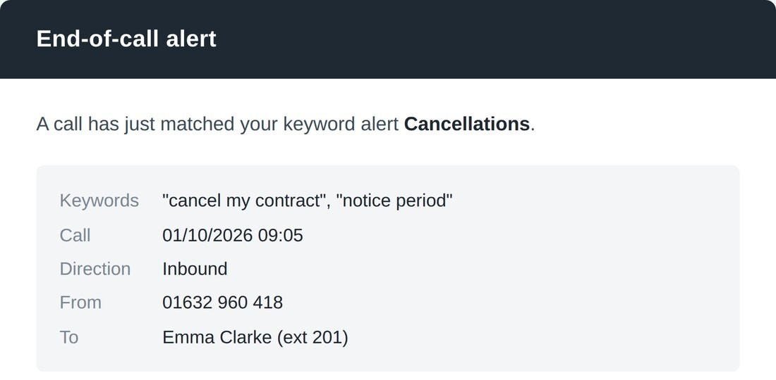 An end-of-call alert email: the keyword alert name, the matched words, call time, direction, caller and extension, and an Open this call button