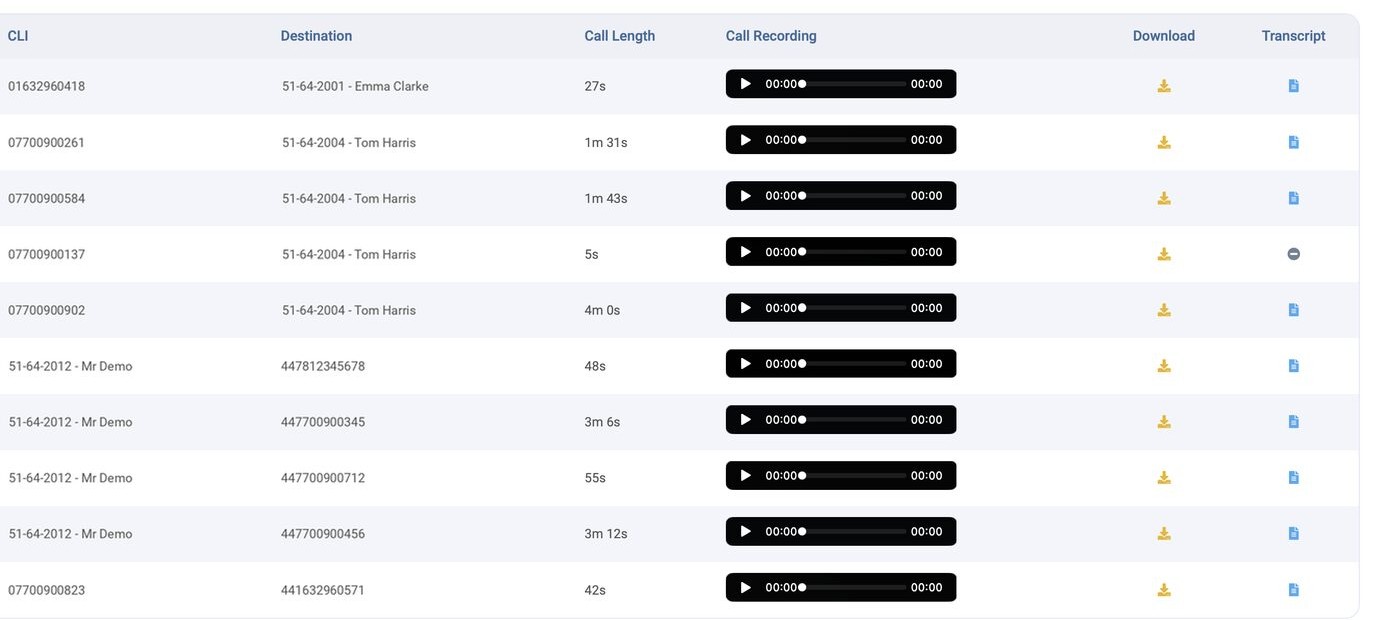 Telexico portal call recordings list with CLI, destination, call length, player, download and a transcript icon for each call