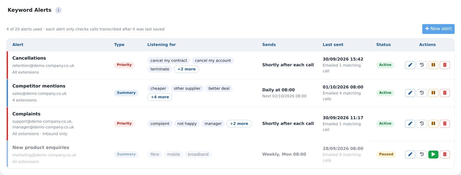 Telexico portal: the Keyword Alerts screen listing priority and summary alerts, the words each listens for, schedules and status
