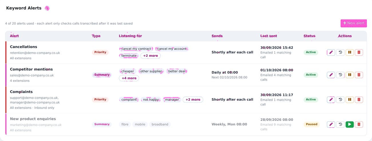 AI keyword alerts in the Telexico portal