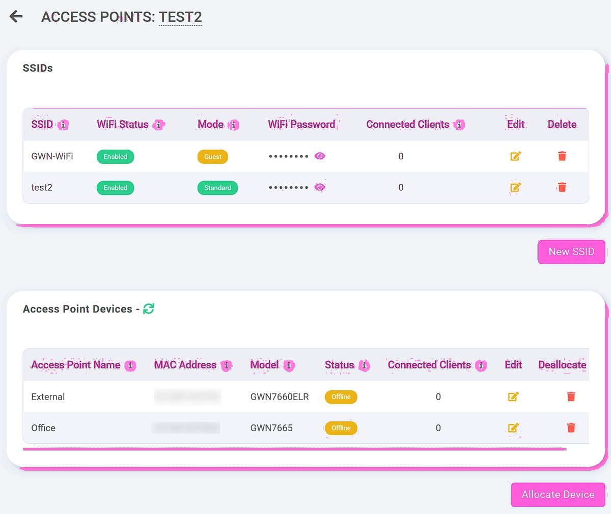 Telexico portal: access points, SSIDs and connected clients