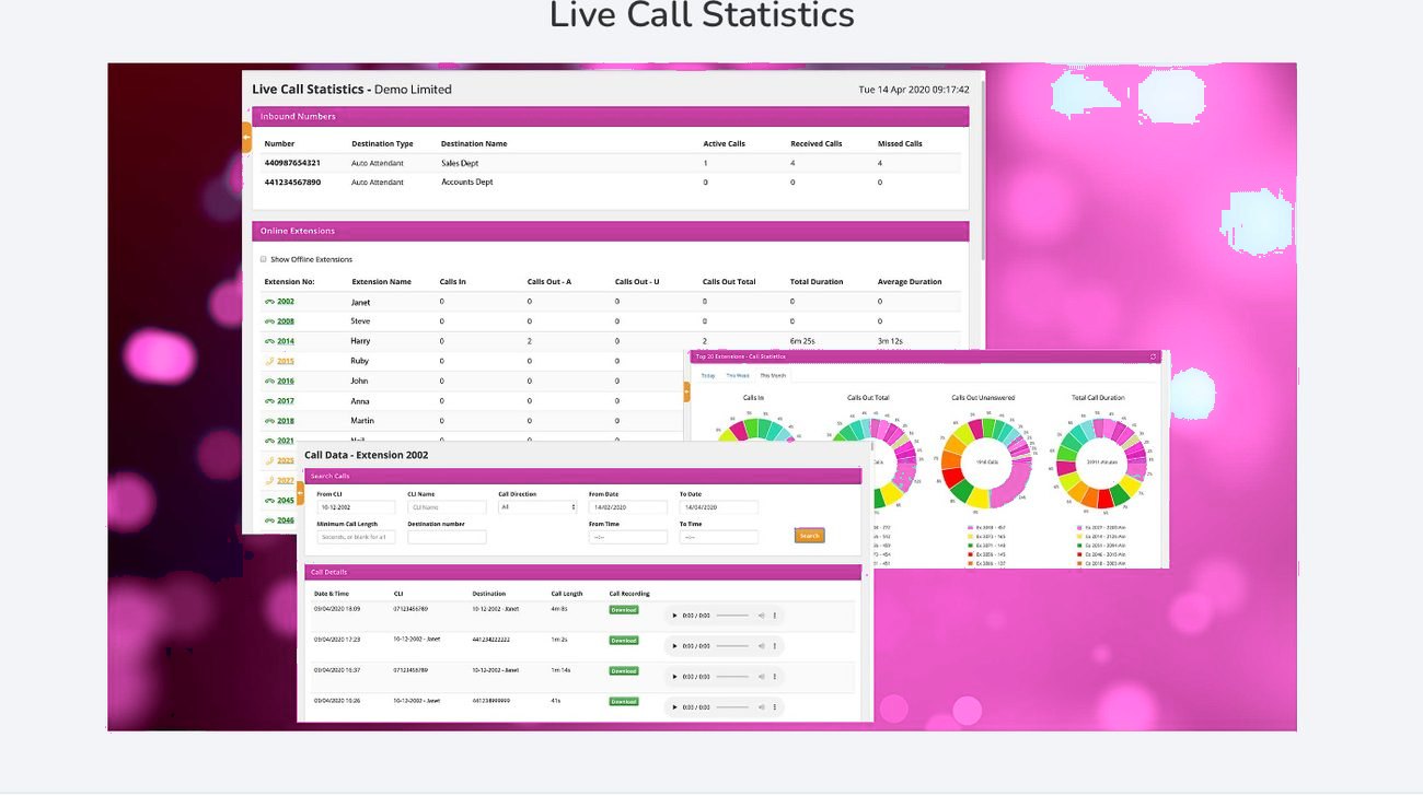 Telexico live call statistics
